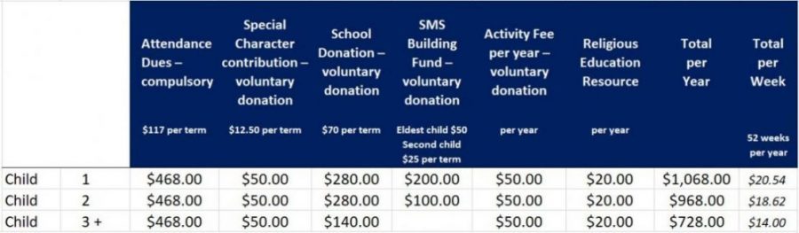 Breakdown of Fees 2022